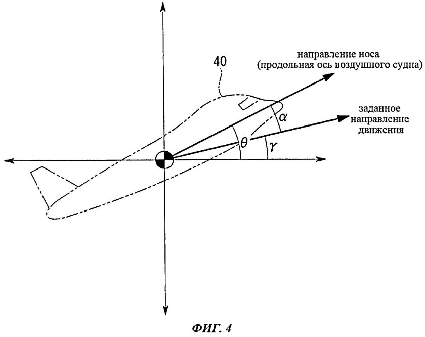 Угол крена угол тангажа