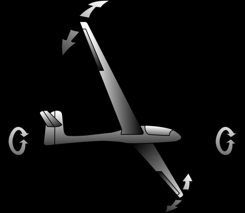 Крен тангаж