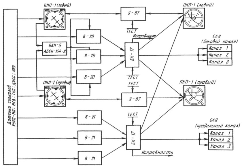 Автоматическая бортовая система управления АБСУ-154