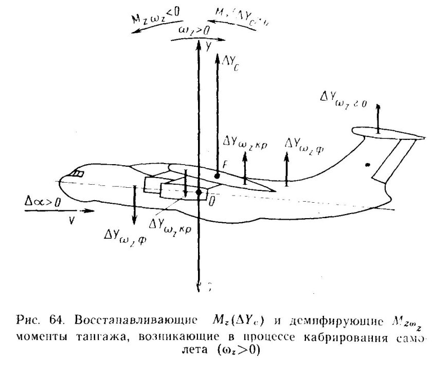 Продольная устойчивость самолета по скорости