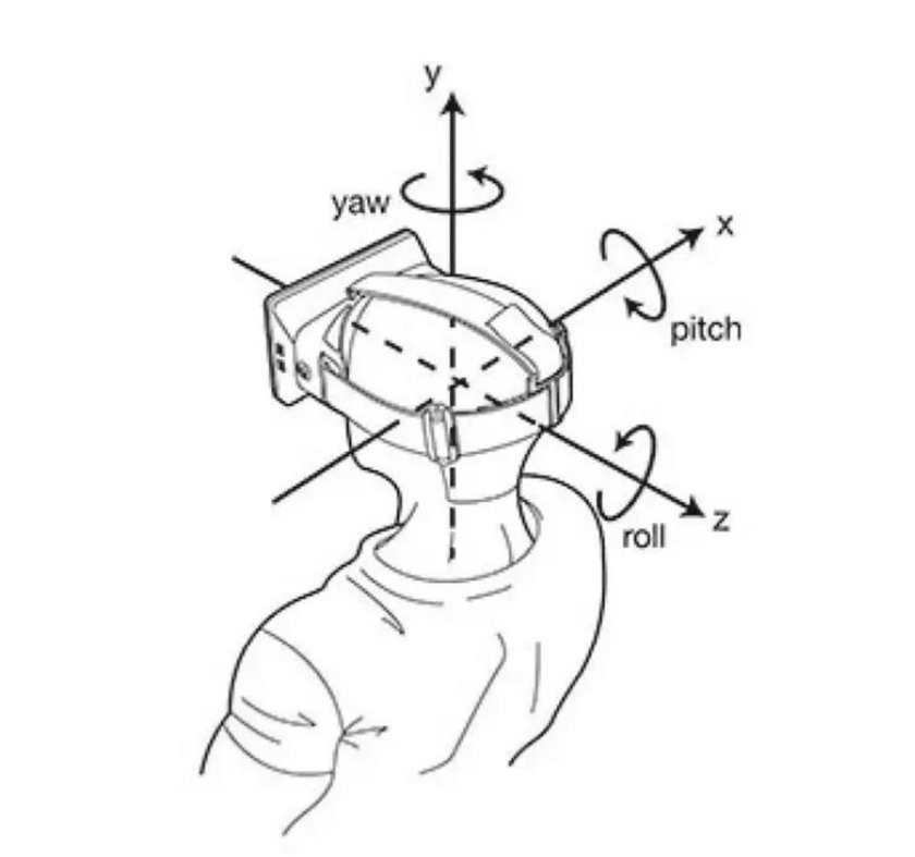 Ось тангажа