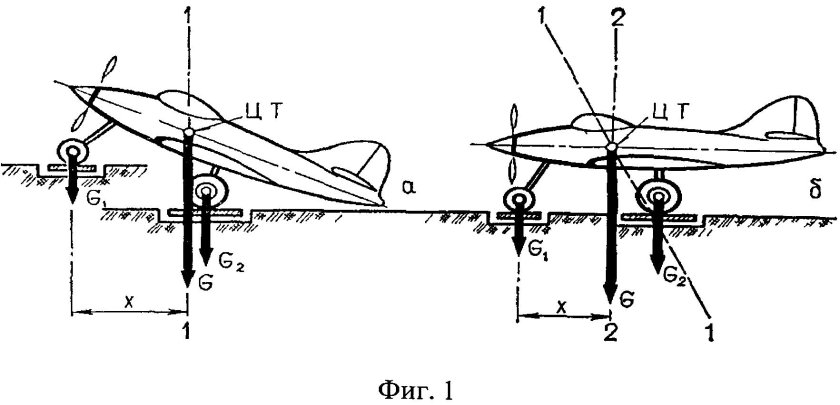 Центр масс самолета и центр тяжести