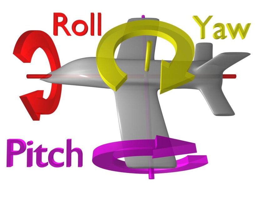 Roll Pitch yaw самолет