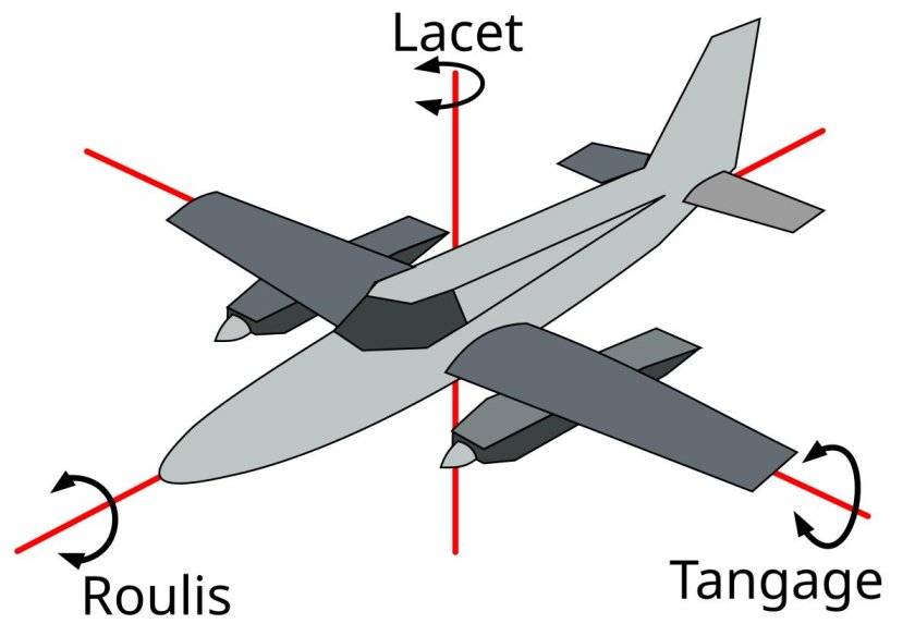 Оси самолета