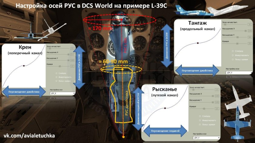 Оси джойстика
