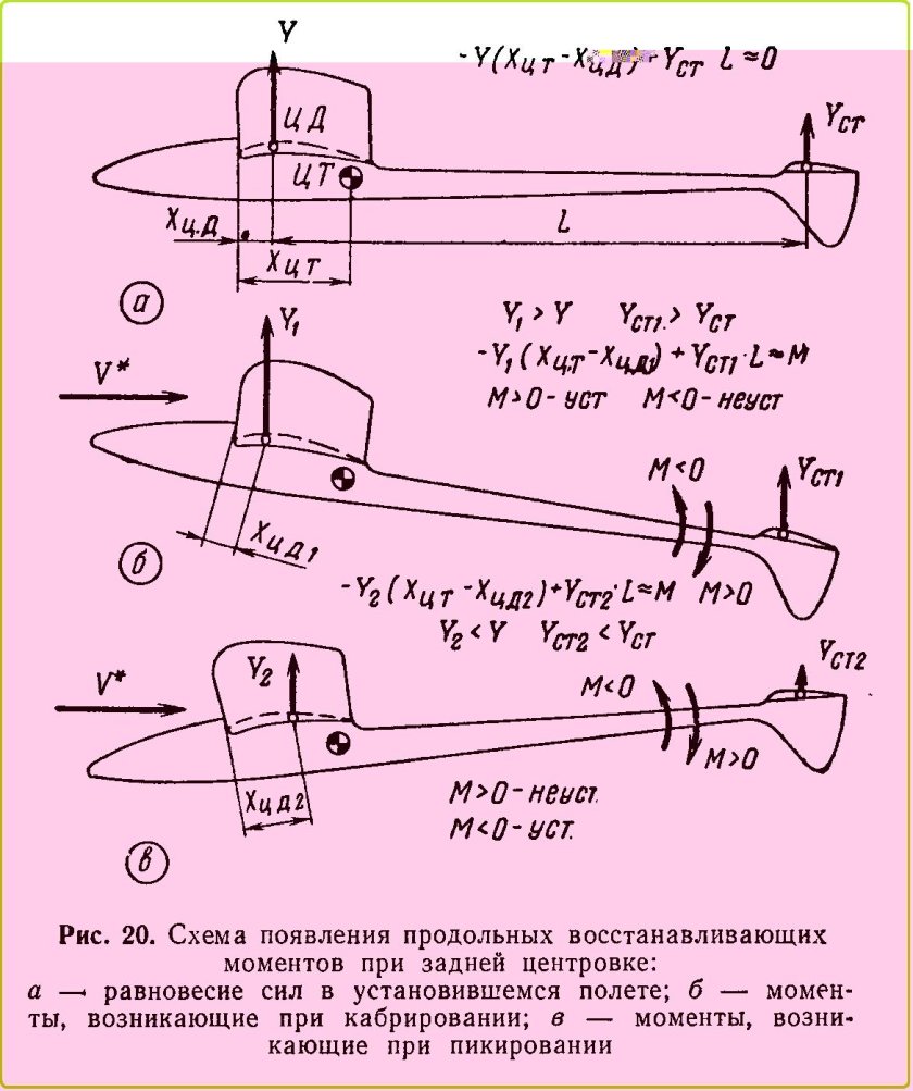 Центровка авиамодели