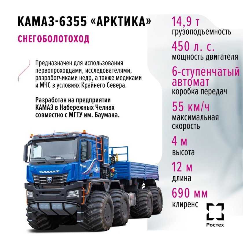 Шарнирно-сочлененная рама