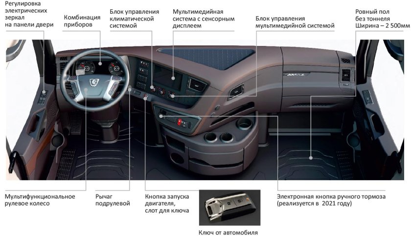 Панель КАМАЗ 54901