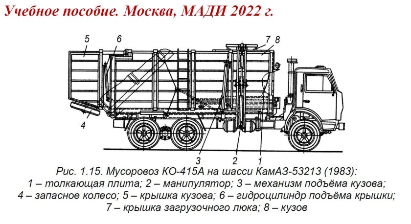 КАМАЗ ко 415 мусоровоз чертежи