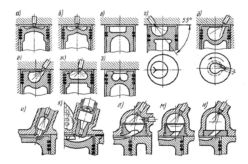 Типы камер сгорания дизельных двигателей