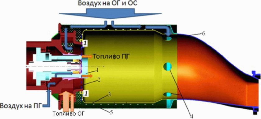 Схема камеры сгорания ГТУ
