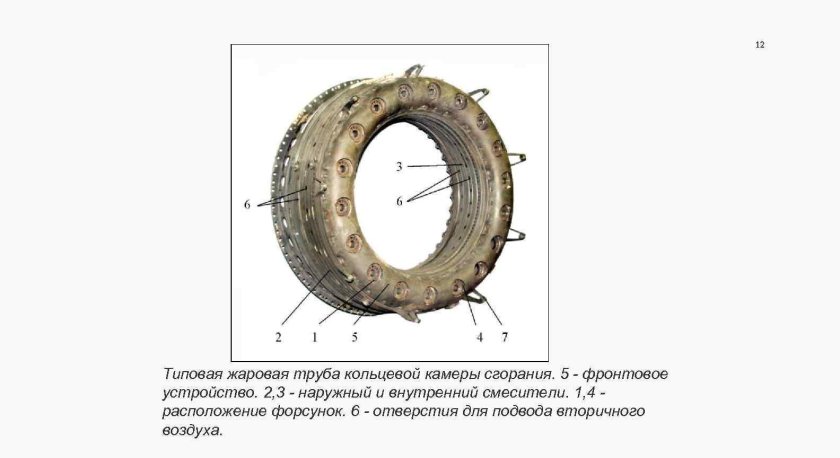 Жаровая труба камеры сгорания