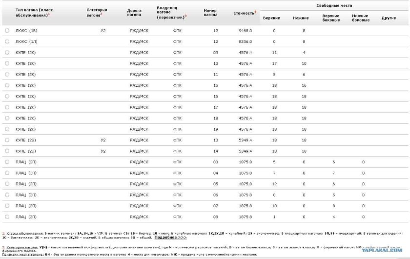 Классы обслуживания вагонов РЖД 2ф