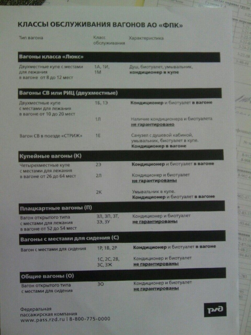Классы обслуживания вагонов