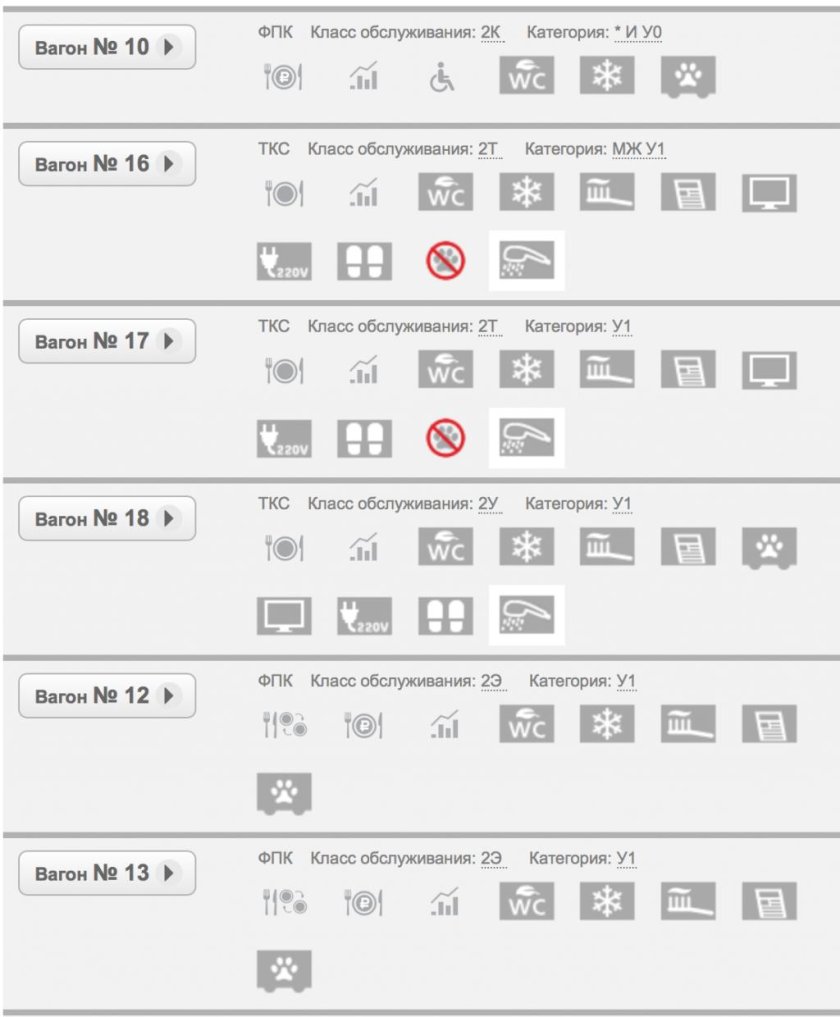 Обозначения классов вагонов РЖД