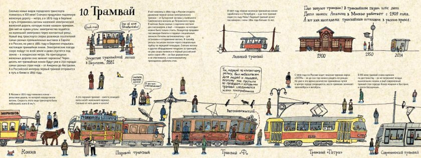 Метро на земле и под землей. История железной дороги в картинках