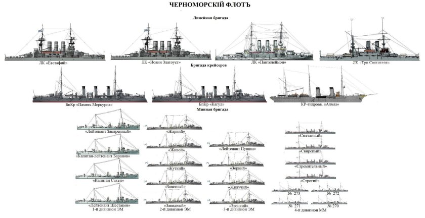 Состав Черноморского флота России на 2023 год