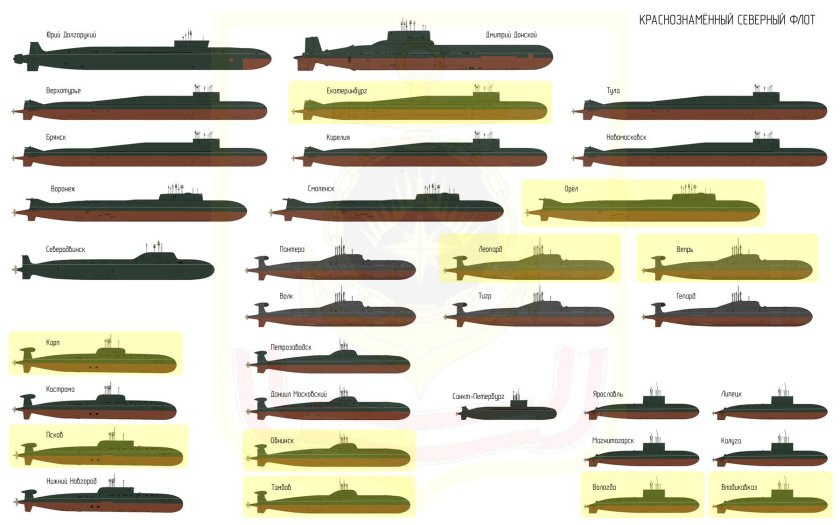 Классификация подводных лодок ВМФ России