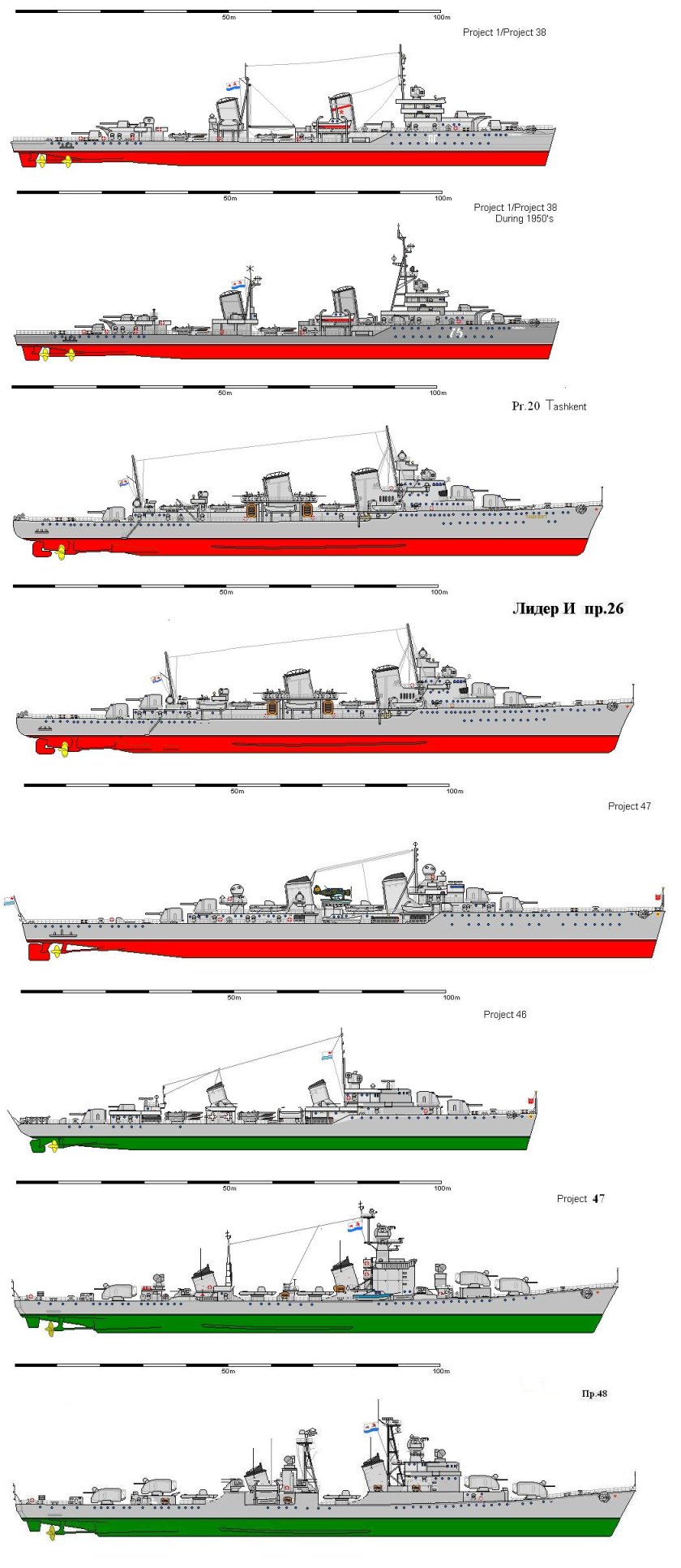 Фрегат крейсер эсминец классификация кораблей