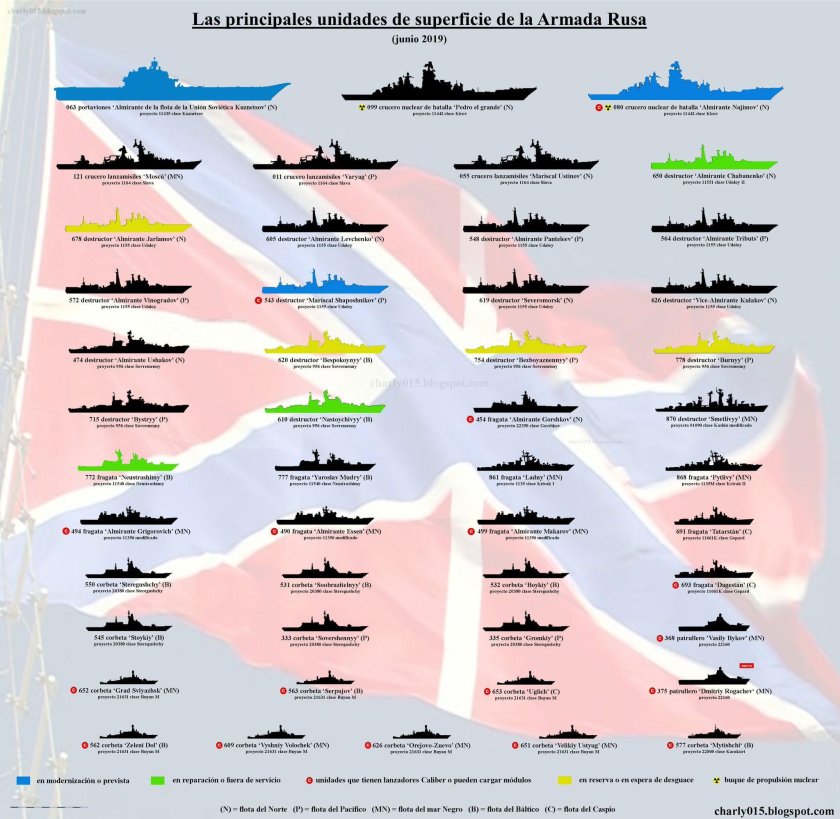 Флот России состав