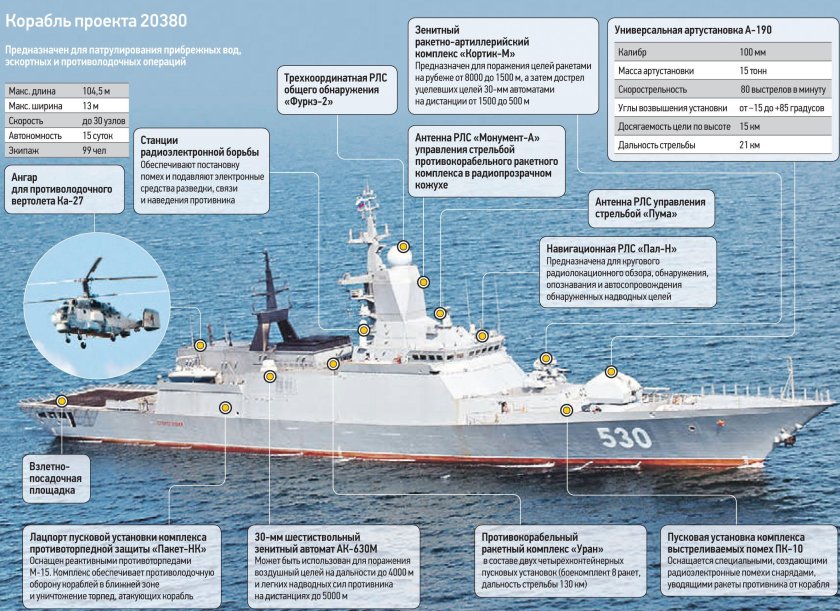 Корвет сообразительный Балтийский флот