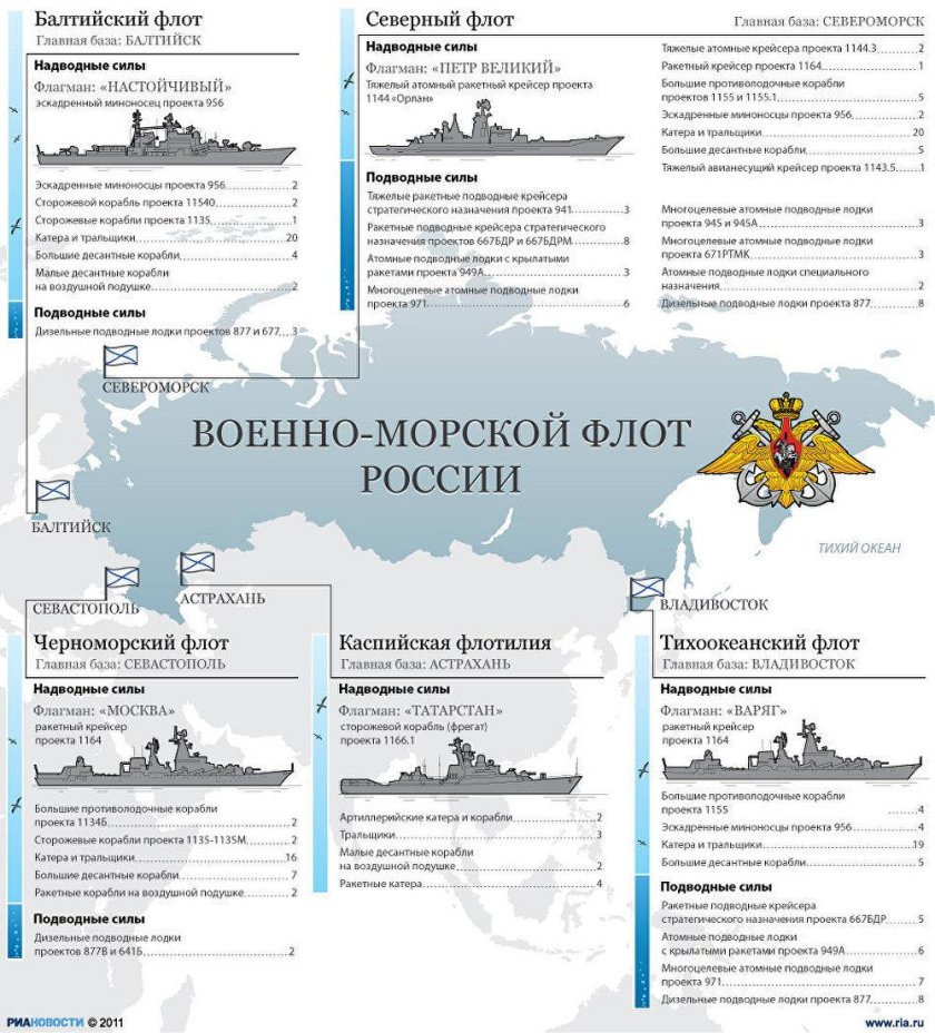 Балтийский флот ВМФ России состав кораблей