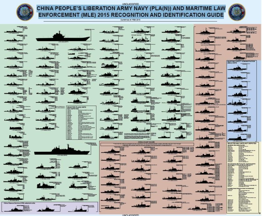 Классификация военных кораблей ВМФ России