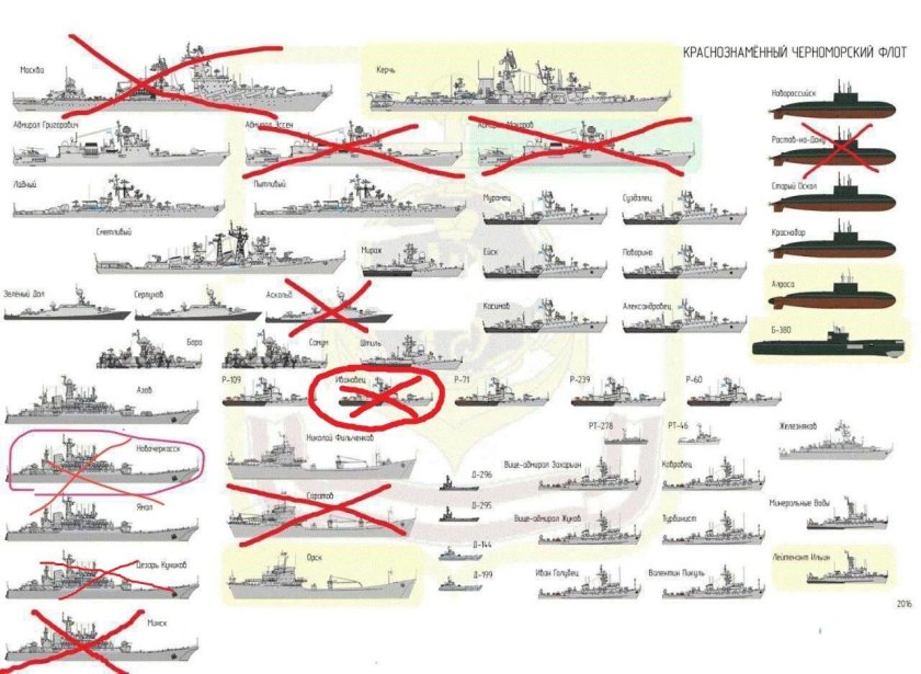 Черноморский флот состав кораблей