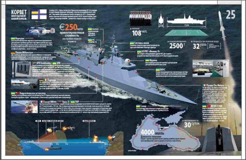 Проекта 58250 «Владимир Великий»