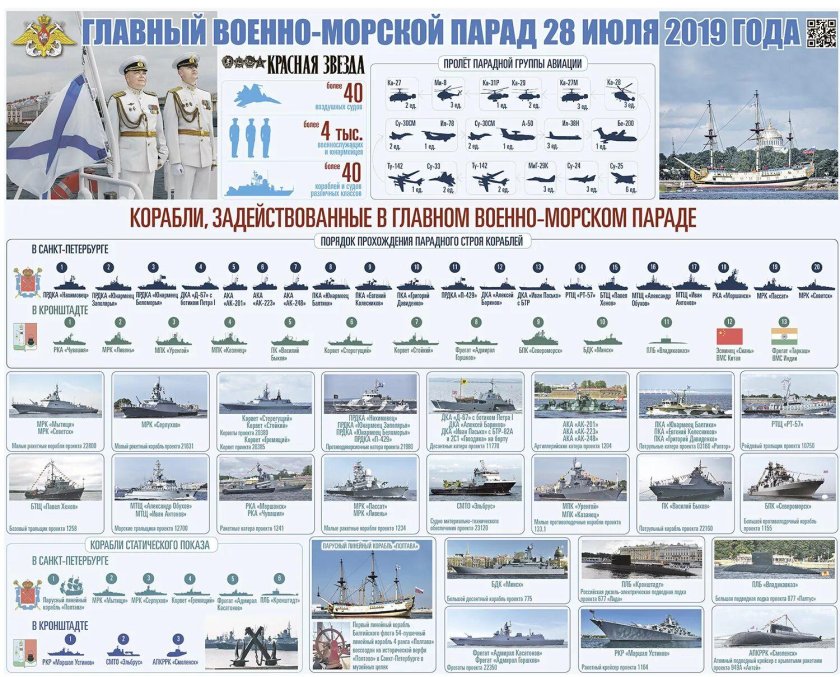 Типы военных кораблей