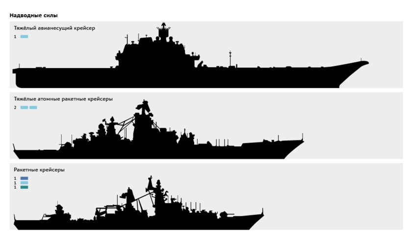 Очертания военных кораблей ВМФ России