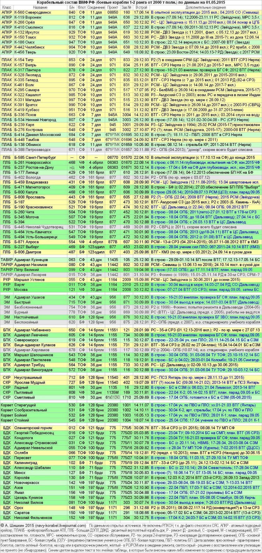 Корабельный состав