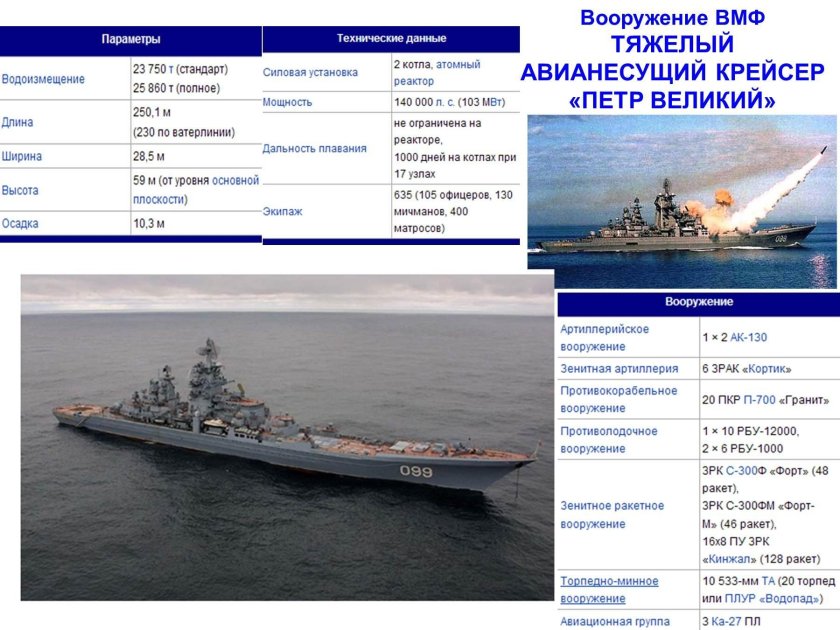 Пётр Великий атомный крейсер