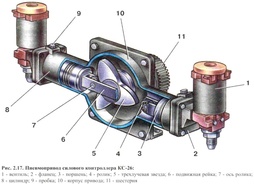 Реостатный силовой контроллер 1кс-009