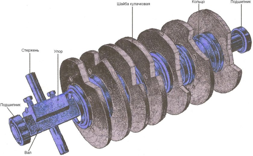 Кулачковый барабан реостатного контроллера