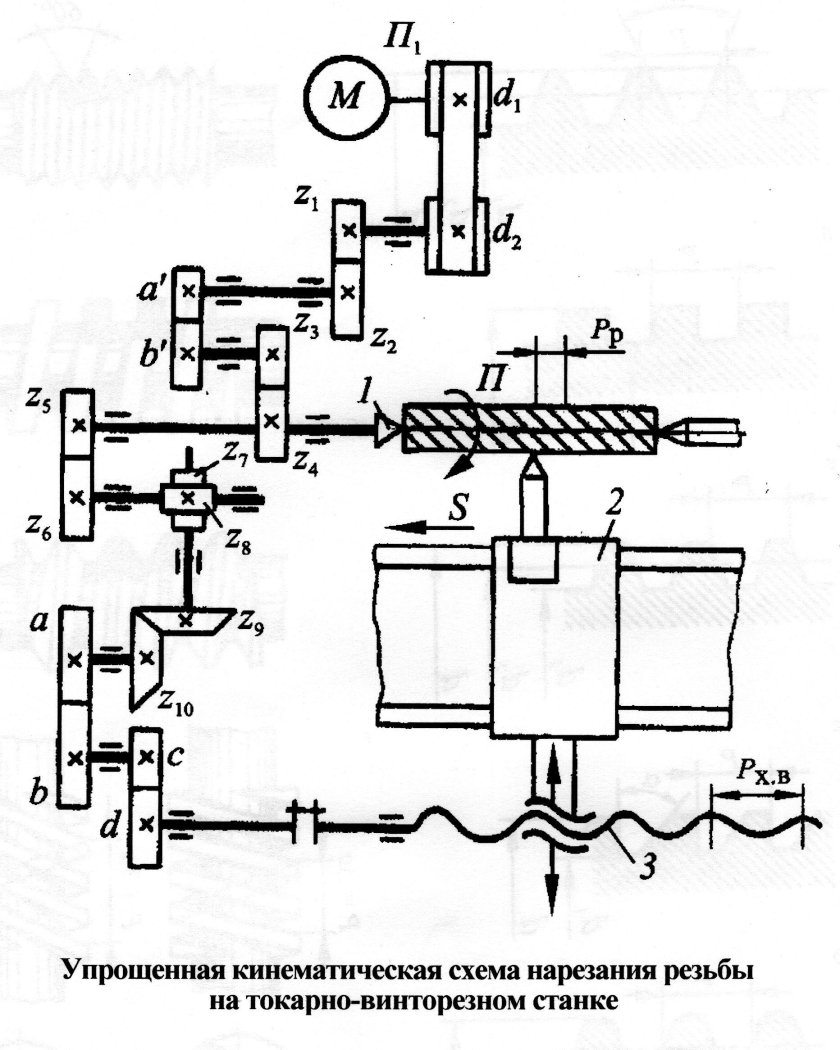Кинематическая схема резьбофрезерного станка