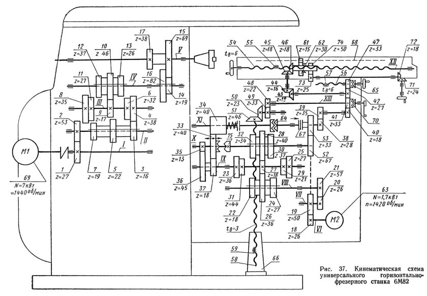 Кинематическая схема станка 6н12