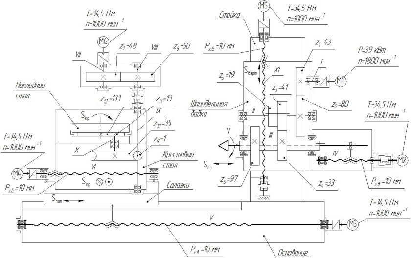 Кинематическая схема горизонтально расточного станка