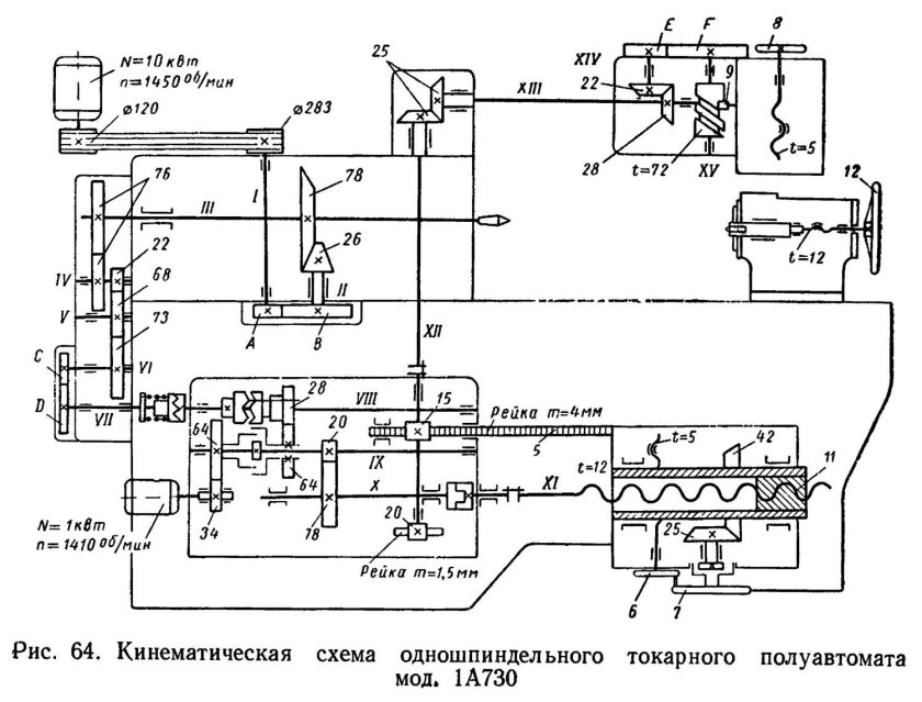 Токарный многорезцовый станок 1а730
