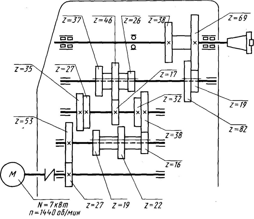 Кинематическая схема коробки передач фрезерного станка