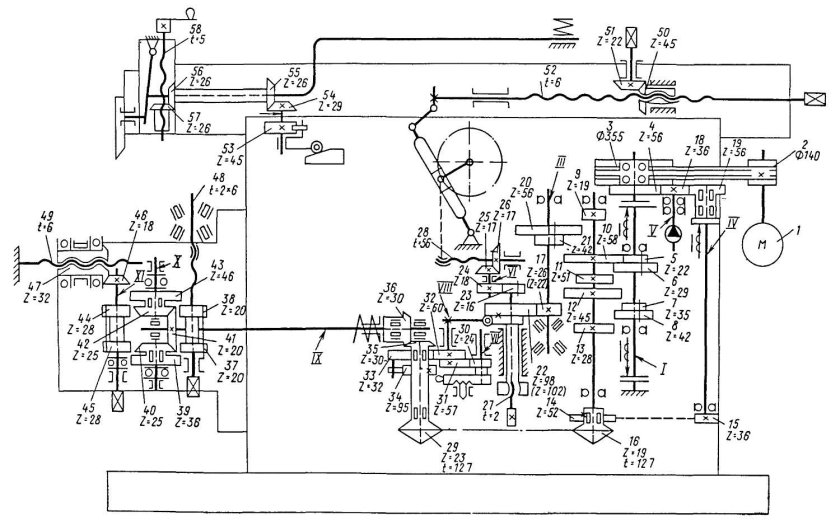 Кинематическая схема поперечно строгального станка 7305