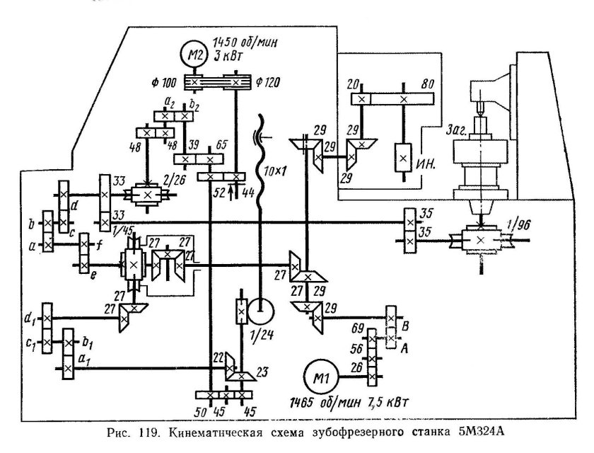 Зубофрезерный станок 5е32 паспорт станка