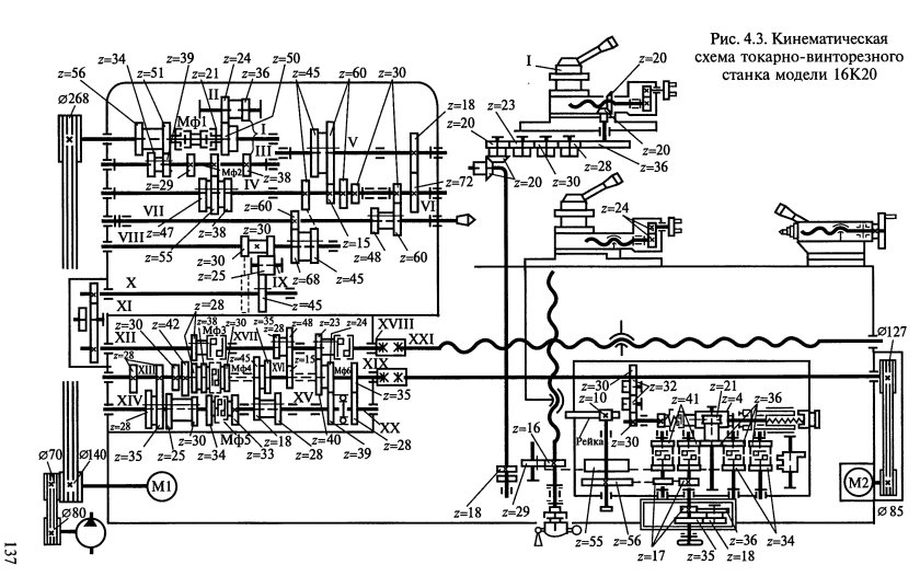 Кинематическая схема токарного станка 16к20