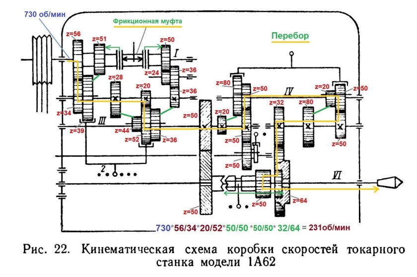 Кинематическая схема станка 1к62
