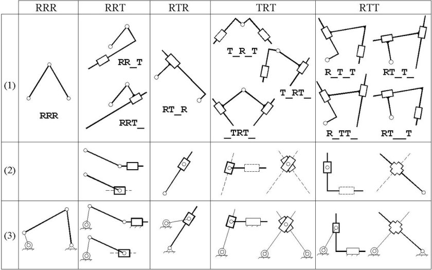 Группы Ассура 1 класса