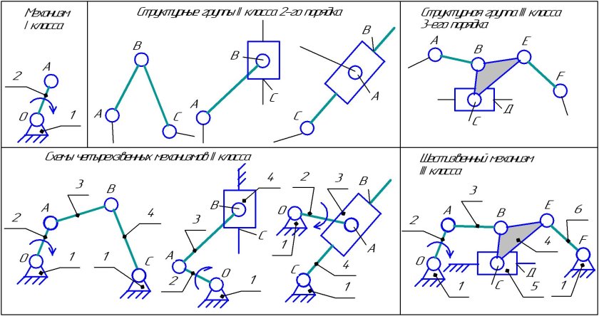 Звенья Ассура ТММ