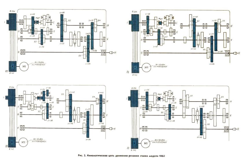 Схема коробки скоростей на станок 1к62