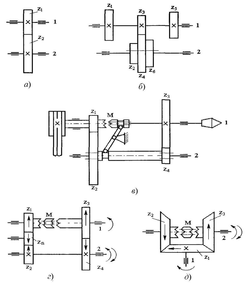 Шестерня на кинематической схеме