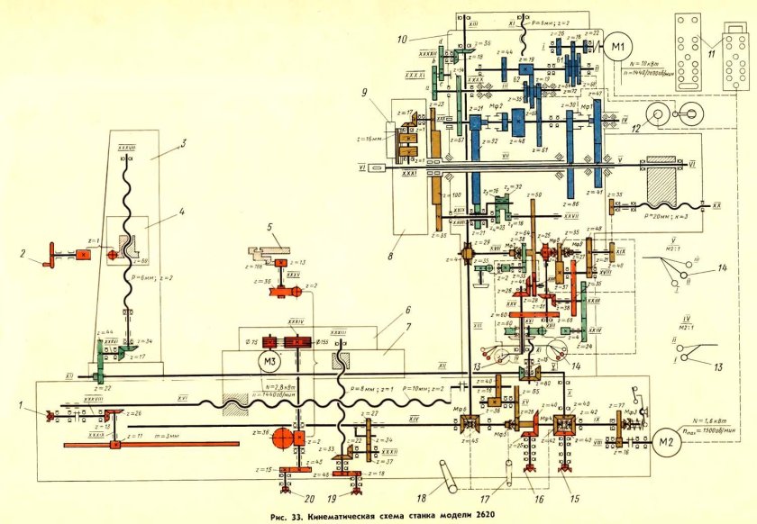 2а622 станок кинематическая схема