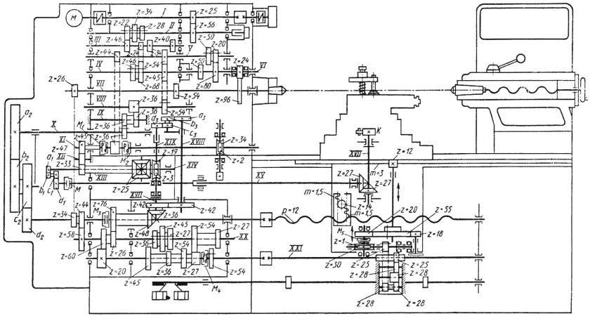 Принципиальная кинематическая схема станка 1811